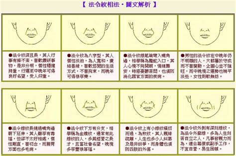 法令紋女面相|【法令紋女面相】法令紋女面相大公開！桃花、事業運勢一次掌握。